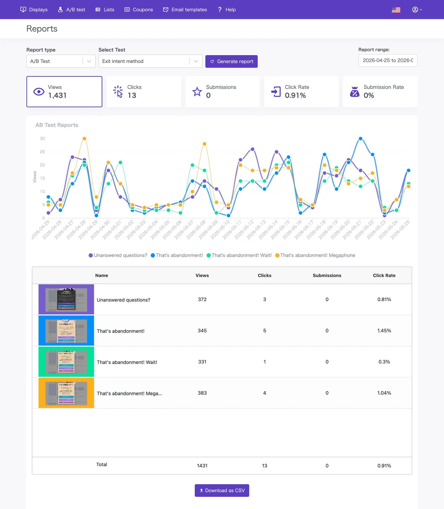 A/B test report dashboard showing views, click rate, and submission rate across variants