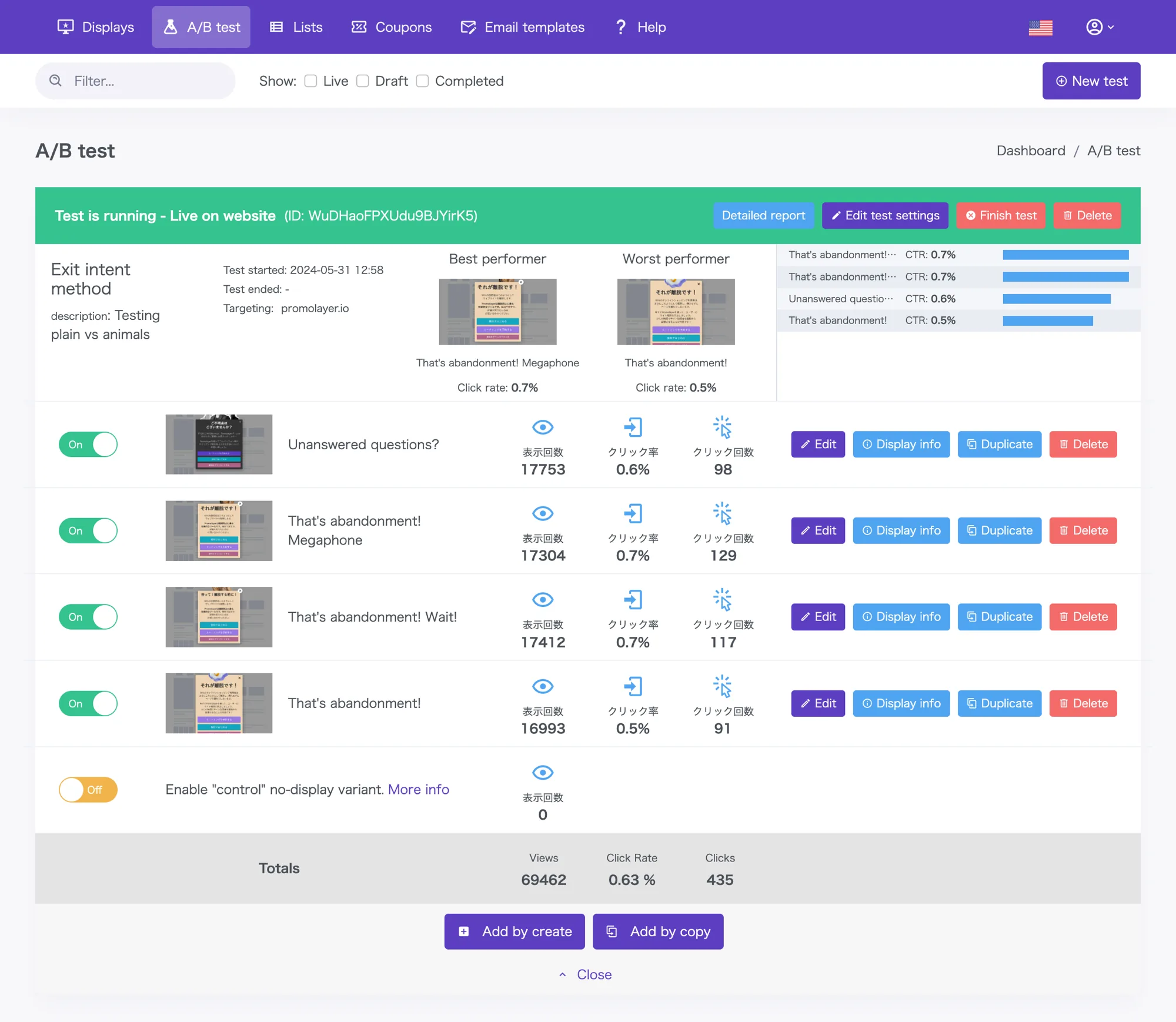 A/B test variant list with duplicate, edit, and pause controls