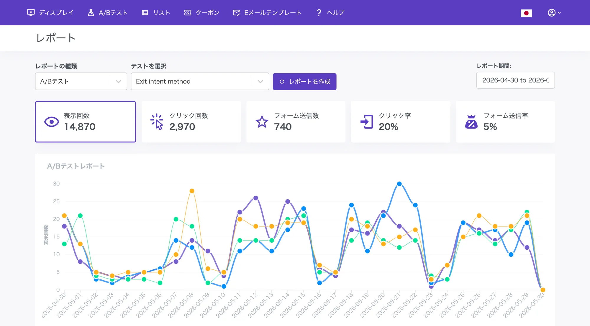 表示回数・クリック回数・フォーム送信数・クリック率・コンバージョン率をポップアップ別にまとめたレポート画面