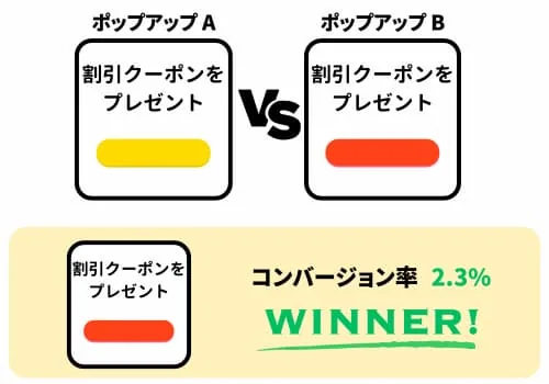 単変量テストの例